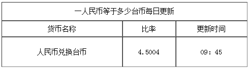 2017年一臺幣等于多少人民幣_臺幣兌換人民幣匯率