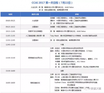 CCAI 2017大會馬上召開，本屆看點有哪些？
