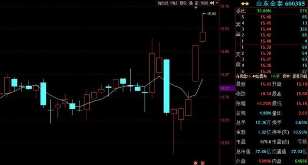 金股預測：新勁剛等3股后市上漲概率超70%