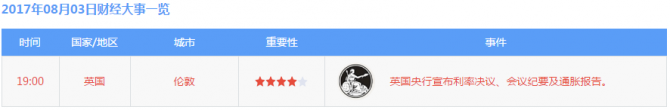 英國利率決議公布在即 對黃金行情影響多少？