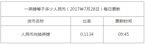 英國利率決議公布在即  對英鎊匯率走勢有何影響？