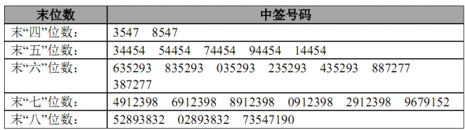 武漢海特生物制藥股份有限公司首次公開(kāi)發(fā)行股