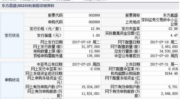 深圳市東方嘉盛供應鏈股份有限公司于2017年7月31日起在深圳證券交易所中小企業板上市交易