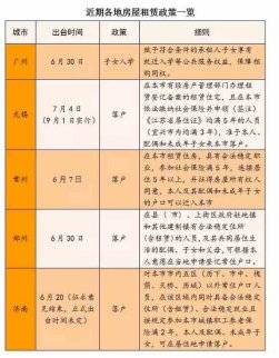 北京公租房試點實地探訪   租購同權京滬是否可