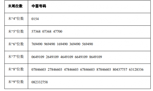 創業黑馬（北京）科技股份有限公司首次公開發