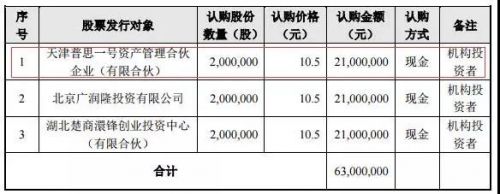 和信瑞通定增方案（挖貝網配圖 wabei.cn）