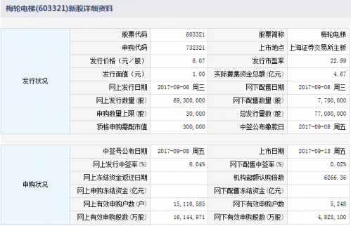 浙江梅輪電梯股份有限公司于2017年9月15日起在上