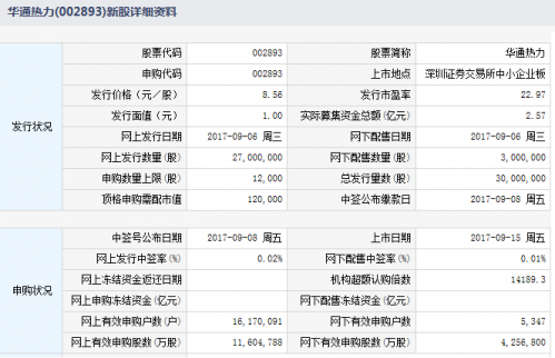 北京華遠意通熱力科技股份有限公司于2017年9月