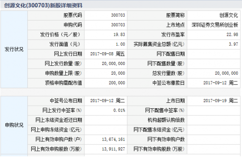 創源文化9月19日創業板上市