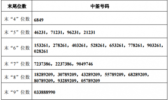 天目湖網上發行中簽號出爐 共20000個
