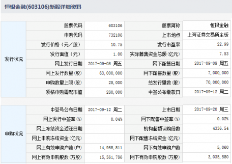 恒銀金融9月20日上交所上市