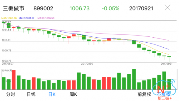 新三板行情——9月21日晚報