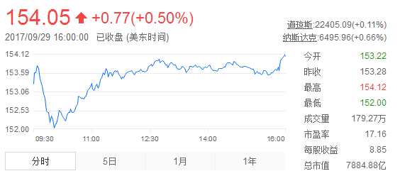 iPhone8炸了！蘋果公司“大限將至”？