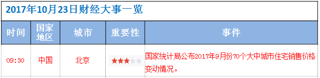 10月23日最新財經(jīng)新聞一覽