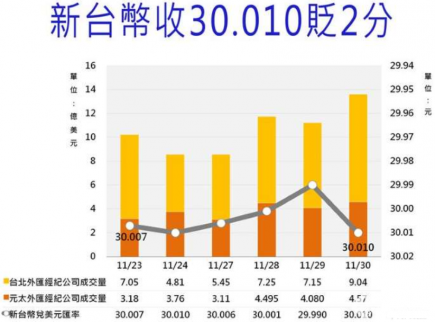 2017年12月1日一臺幣等于多少人民幣_臺幣換人民幣匯率查詢
