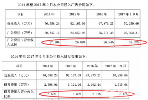12月4日周一財經早參：新聞聯播也說話，今年高