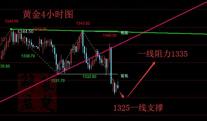 萇楚解盤：1.18期待上帝之手推黃金一把