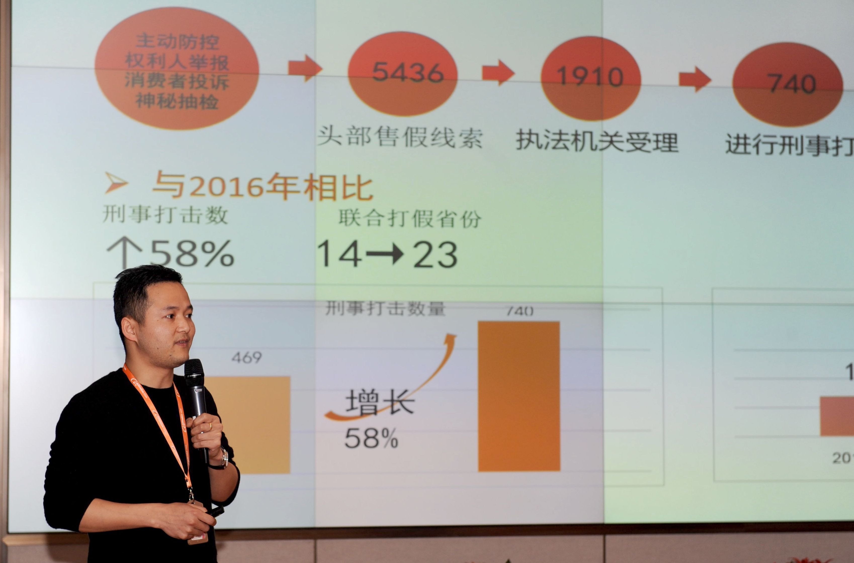 阿里巴巴：80、90后已成制售假貨的絕對主力軍