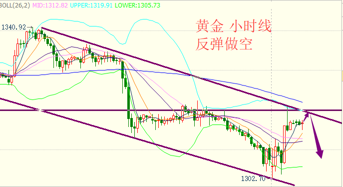 量化百點：黃金原油今日策略金油反彈繼續空