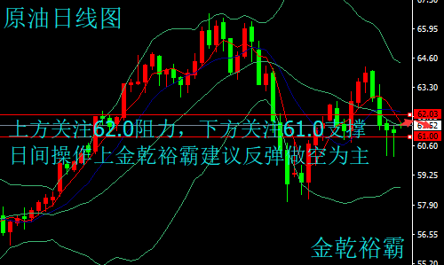 金乾裕霸：3.5非農周重磅來襲，黃金原油今日走勢分析及操作建議