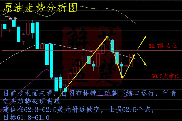 黃金投資平臺,如何投資黃金,投資黃金怎么樣,黃金投資入門,怎么投資黃金