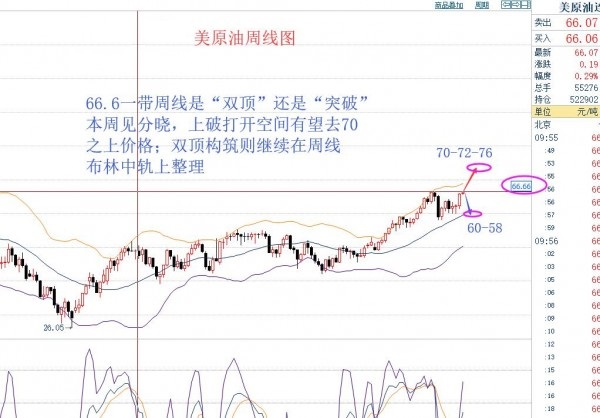 孔金國：3.26黃金行情調整后繼續沖高，原油走勢關鍵看66.6