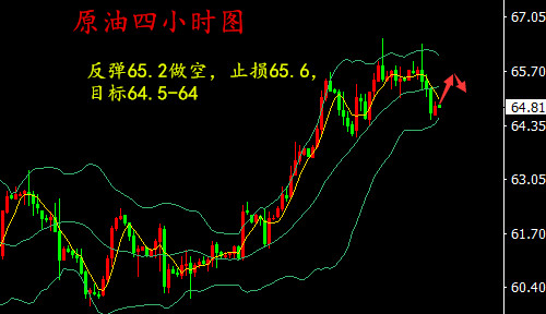湯鑫偉：3.28黃金日內1350遇阻做空，下方考驗1340支撐性