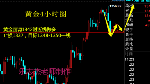 樂志杰：3.28黃金破位凌絕頂，原油關注EIA判高下