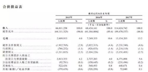 小米上市，格力和小米的10億元賭局誰贏了？