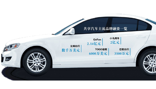 巨頭相繼入局 共享汽車迎來爆發期