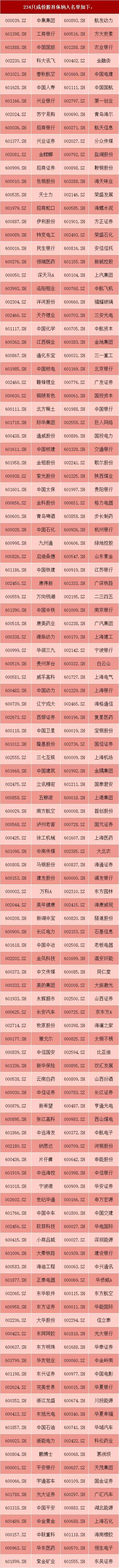 MSCI中國指數的A股名單