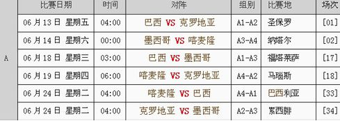 2018俄羅斯世界杯分組：小組賽看點（一）