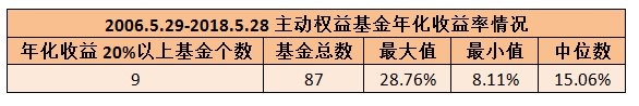 現身說法 基金做到年化回報20%有多難？