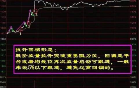 股票入門基礎知識：分時實戰(zhàn)技巧