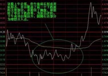股票入門基礎知識