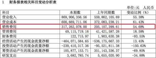 繞著地球賣奶茶，香飄飄甜蜜著也心酸著：半年虧掉5458萬(wàn)！
