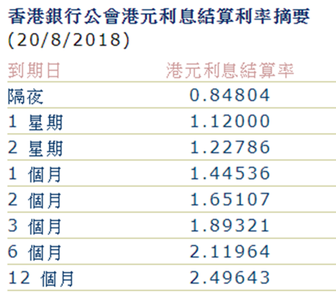 香港銀行公會(huì)