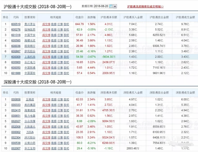 滬股通深股通