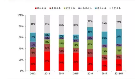 中信證券