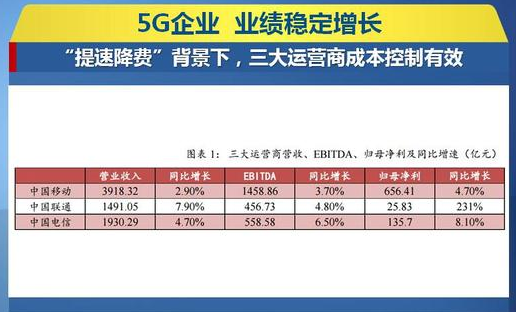 5G概念股