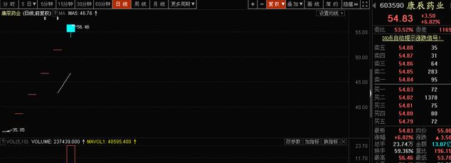 603590康辰藥業(yè) 603590康辰藥業(yè)