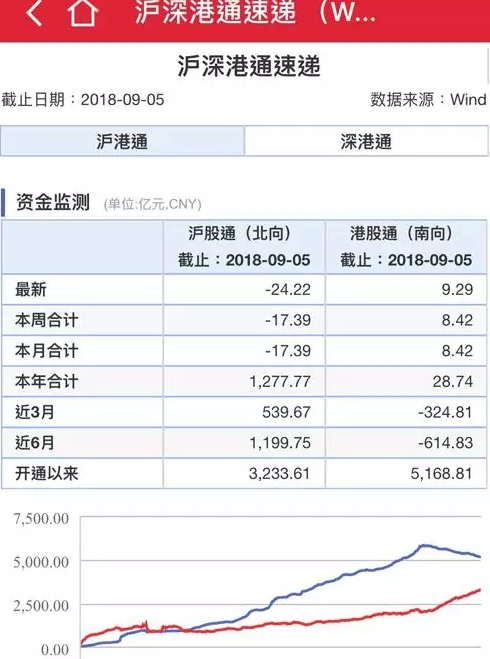 滬深股通