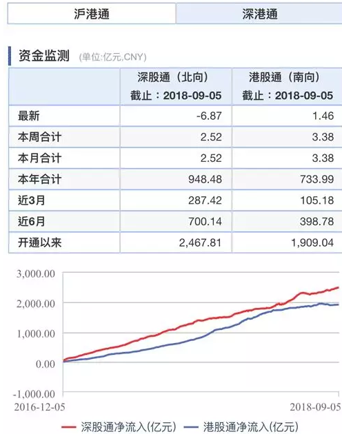 滬深股通