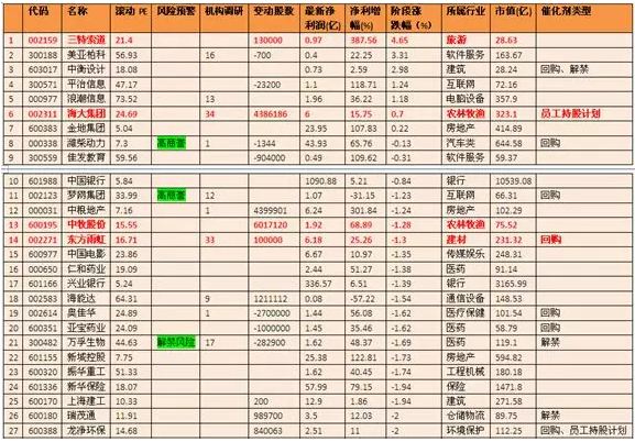 漲幅個股