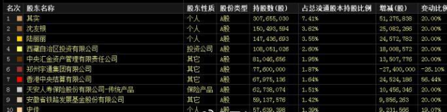 東方財(cái)富