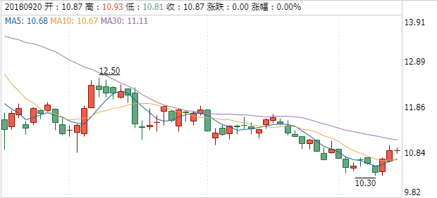 兗州煤業(yè)股票行情