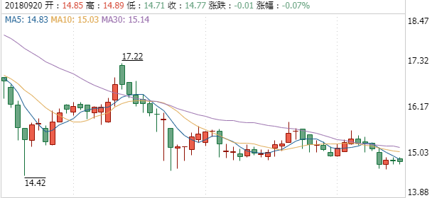 九州通股票