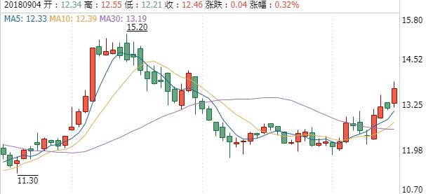 特銳德股票