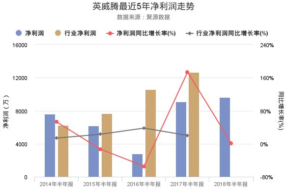 英威騰股票
