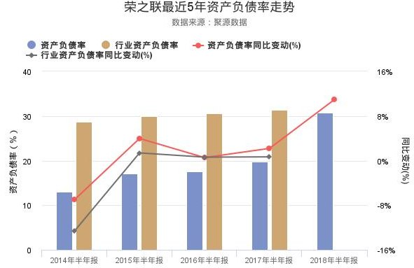 榮之聯(lián)股票